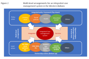 Comparative report on integrated case management for employment and social welfare users in the Western Balkans